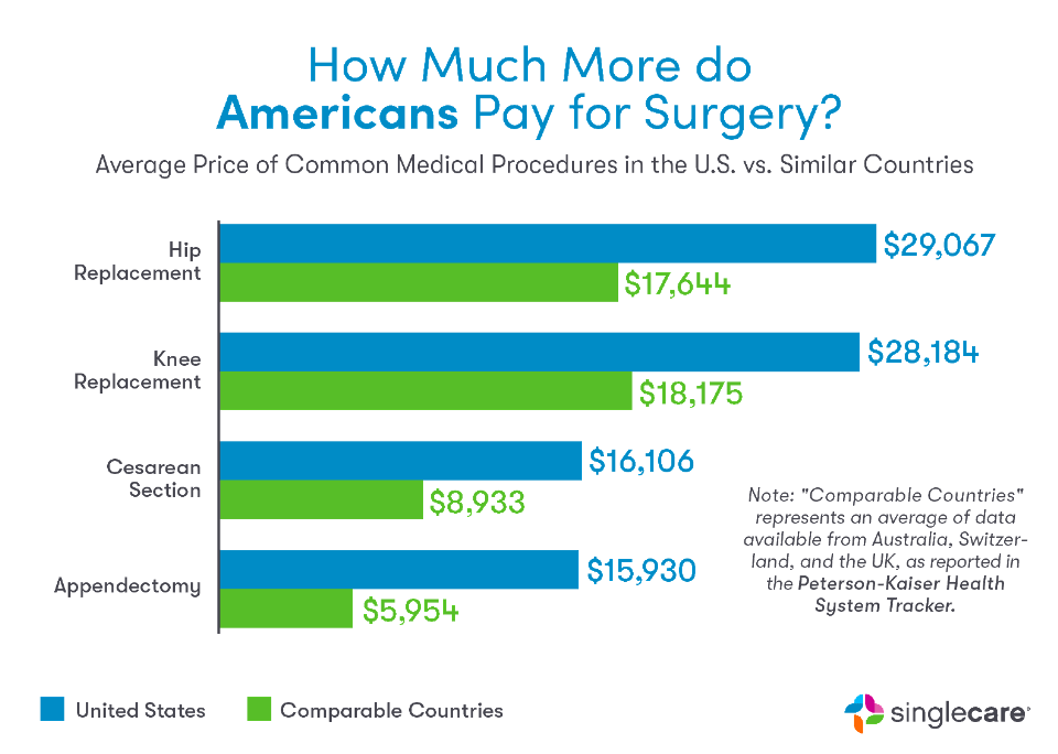 Help with Medical Bills for You in 2023 Fit My Money