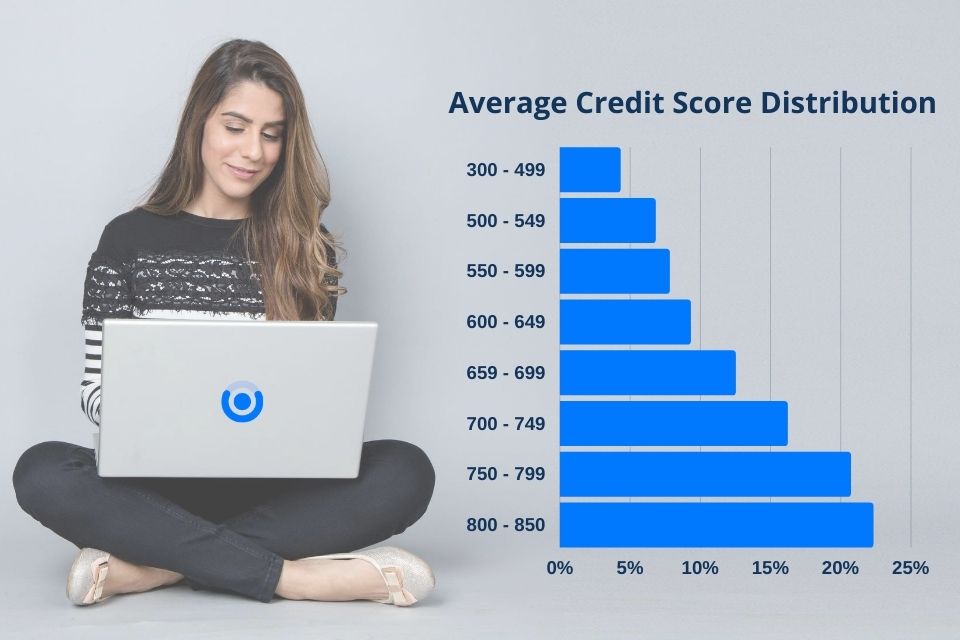 loan-550-credit-score