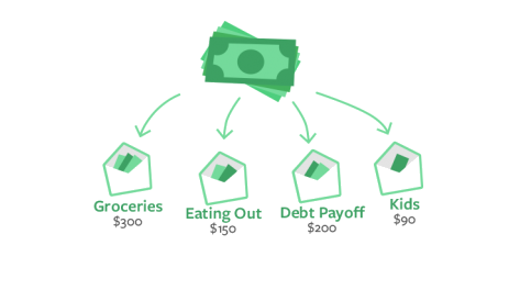envelop budgeting type