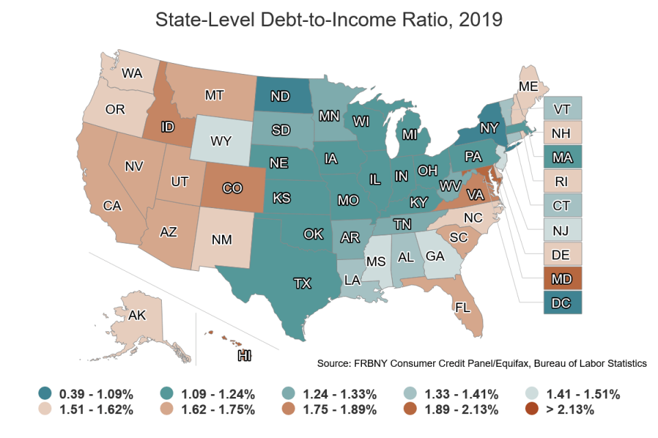 debt to income ratio chart