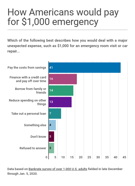 Answered: Your Most Burning Questions About Simple Loan Process