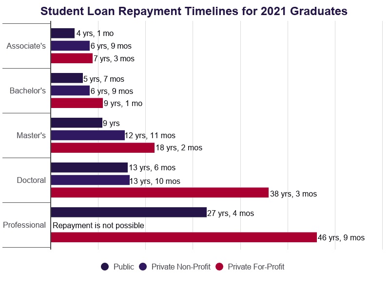 soft student loan refinance