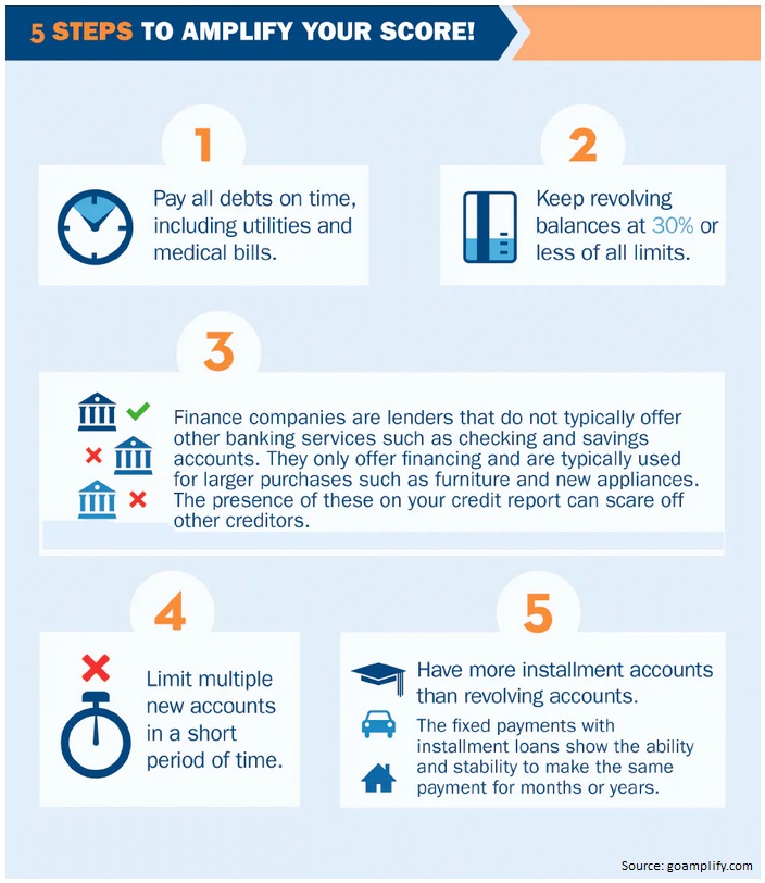 How To Make Your Credit Score Go Up Quickly