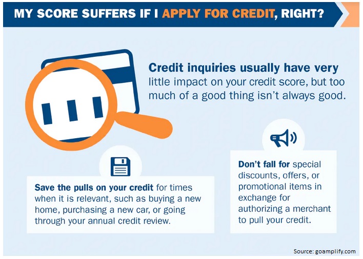 How To Increase Credit Score This Year Fit My Money