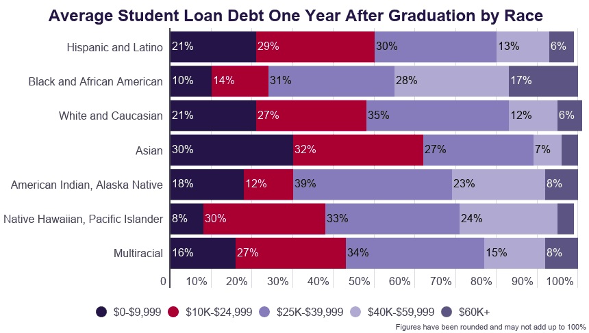 consolidate private student loans
