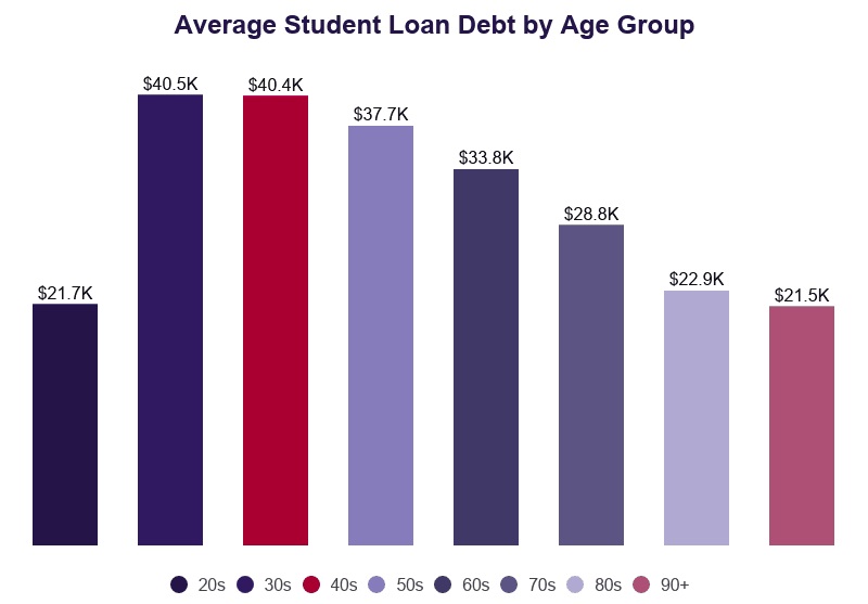 consolidate federal student loans