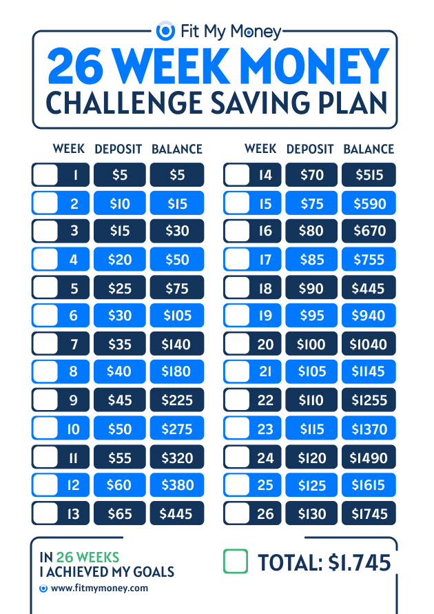 26 week money challenge printable