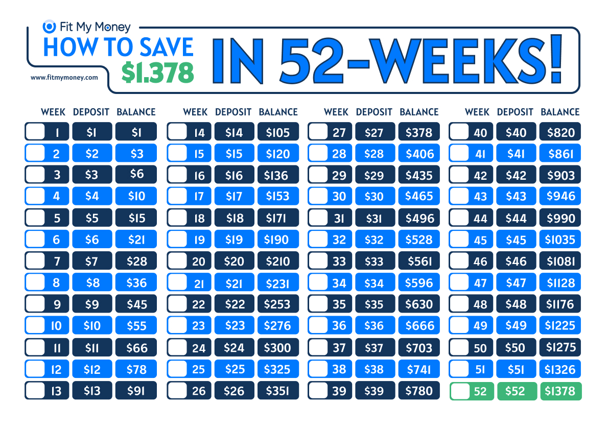 52 week money challenge printable