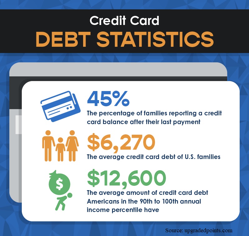 should-i-get-a-personal-loan-to-pay-off-credit-card-debt