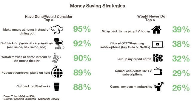 Saving Money Challenge & Strategies