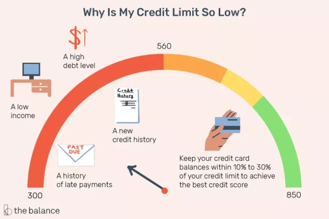 guaranteed approval credit cards with $1000 limits for bad credit