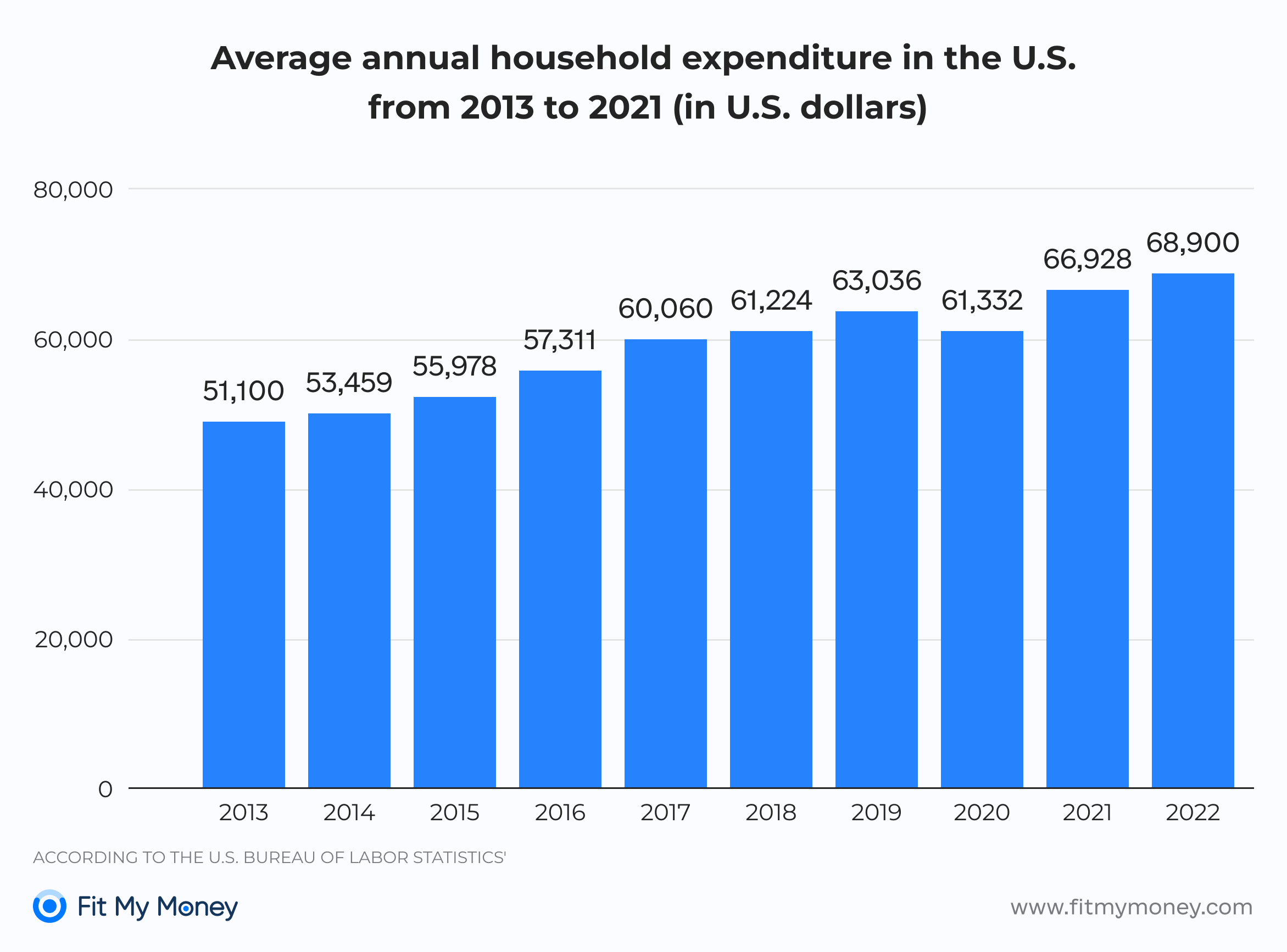 Ways to Cut Expenses in 2024