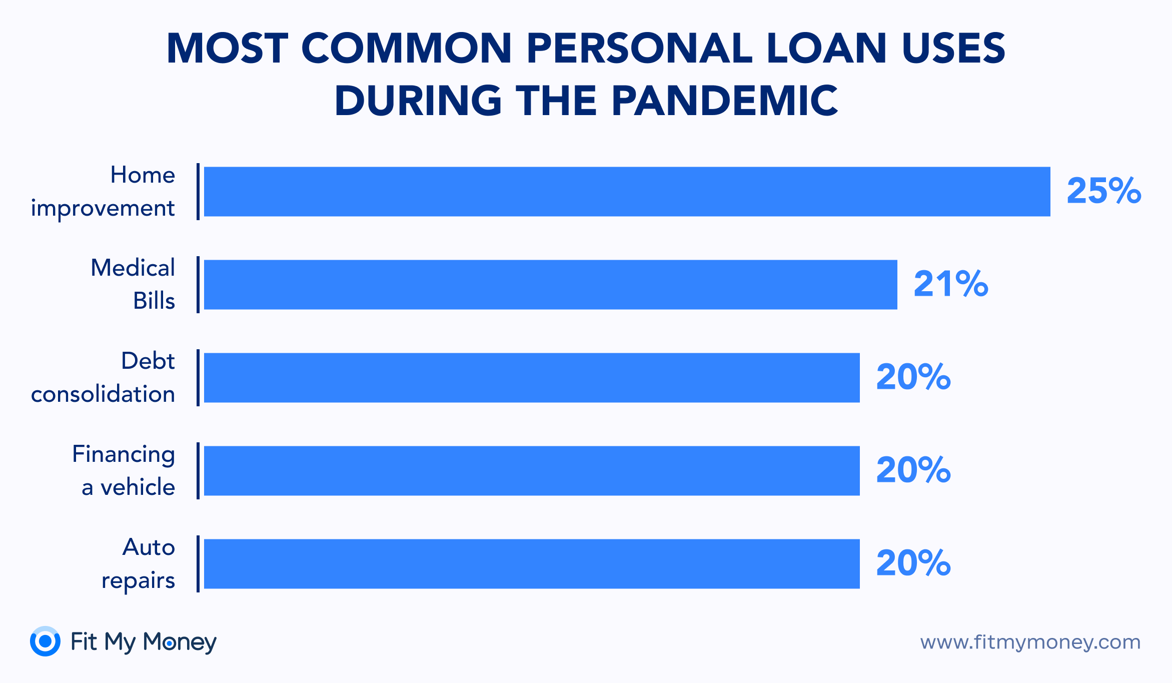 Is It Worth Getting A Personal Loan