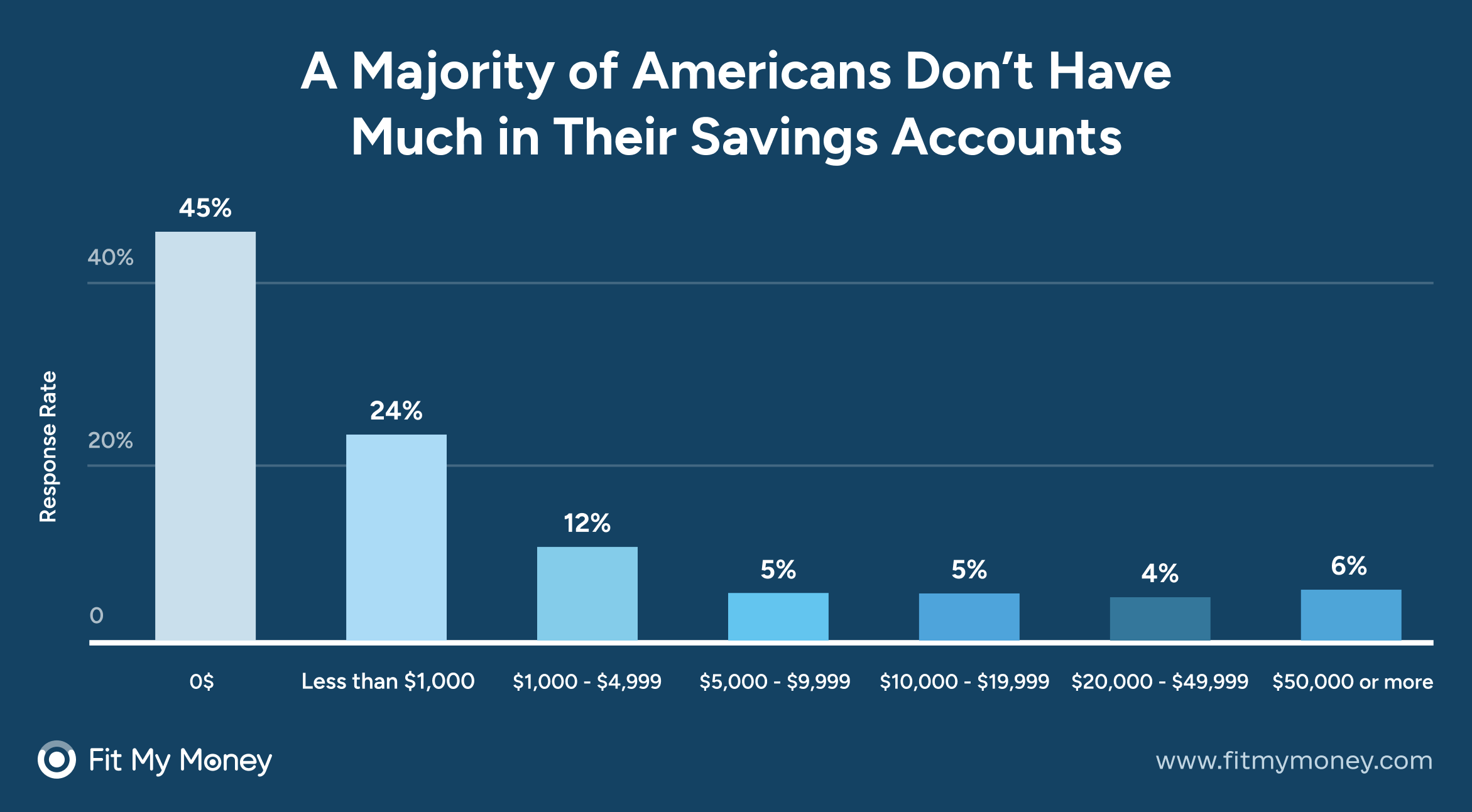 merchant cash advance vs business loan